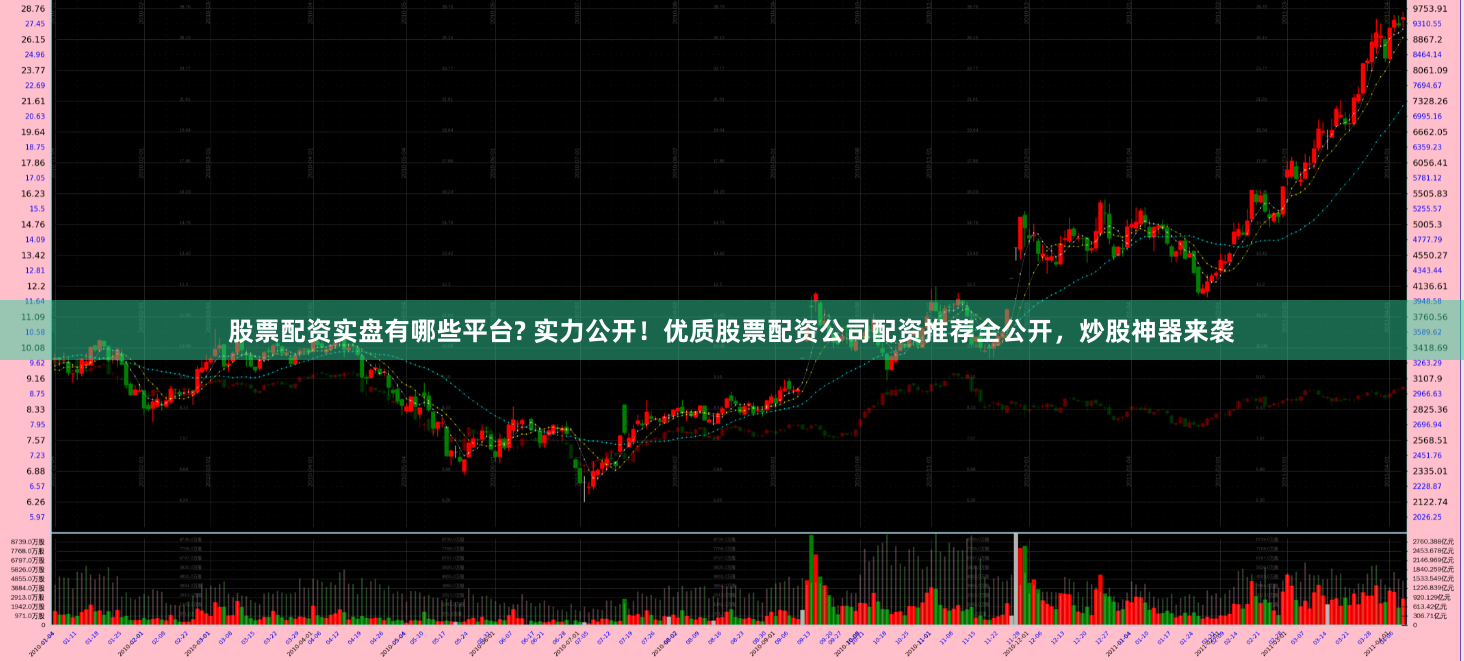 股票配资实盘有哪些平台? 实力公开！优质股票配资公司配资推荐全公开，炒股神器来袭