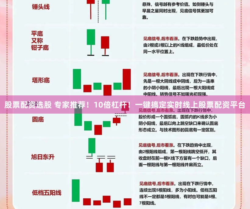 股票配资选股 专家推荐！10倍杠杆！一键搞定实时线上股票配资平台