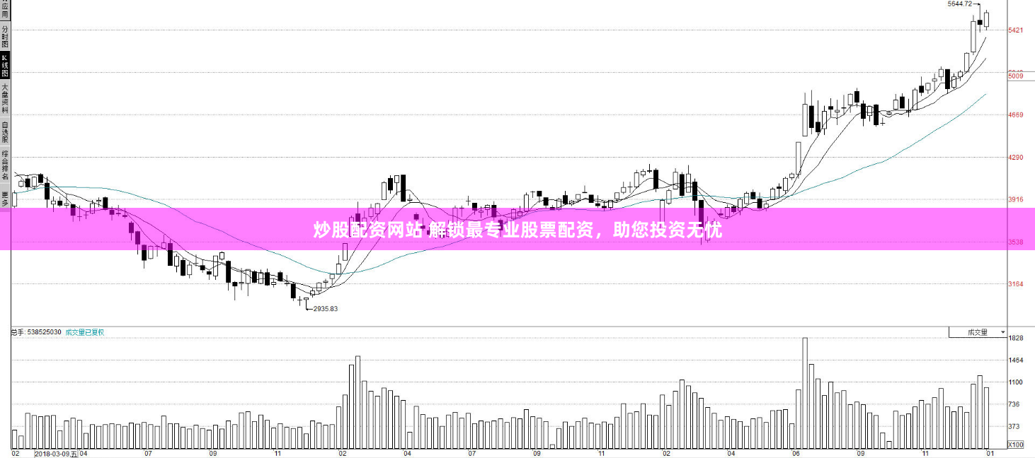 炒股配资网站 解锁最专业股票配资，助您投资无忧