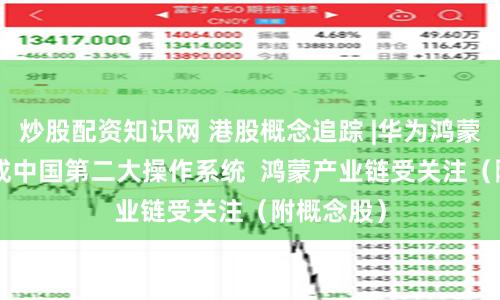 炒股配资知识网 港股概念追踪 |华为鸿蒙超越iOS成中国第二大操作系统  鸿蒙产业链受关注（附概念股）